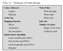 Elemen Desain Cache