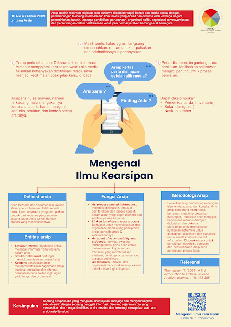 Infografis Ilmu Kearsipan