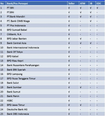 Mobile Banking yang bisa bayar haki