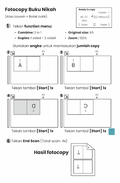 ilustrasi fotocopy bolak balik buku nikah dengan Kyocera m2040dn
