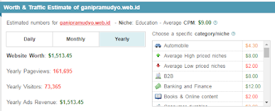 penghasilan niche adsense pendidikan mas gani penghasilan niche adsense pendidikan mas gani