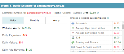 statshow penghasilan blog mas gani statshow penghasilan blog mas gani