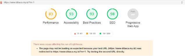 Hasil report Google Lighthouse