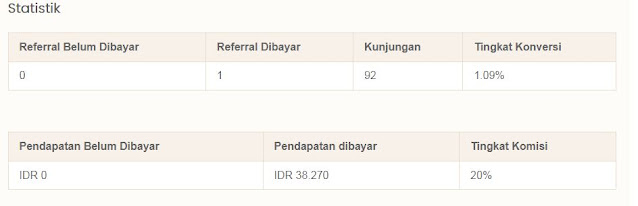 afiliasi template sugeng.id Berafiliasi dengan menjual template mas sugeng